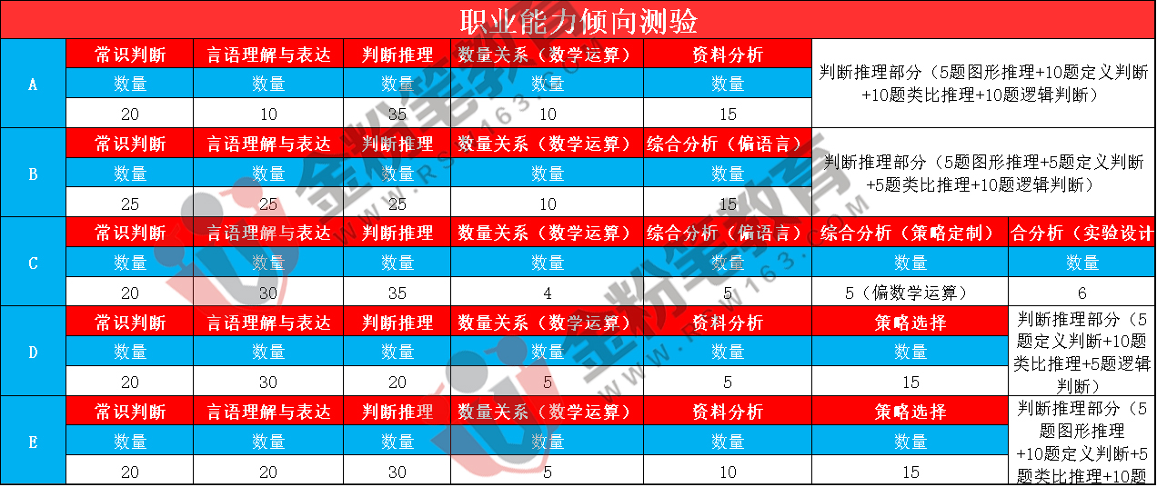 163貴州事業(yè)單位考試信息網(wǎng)